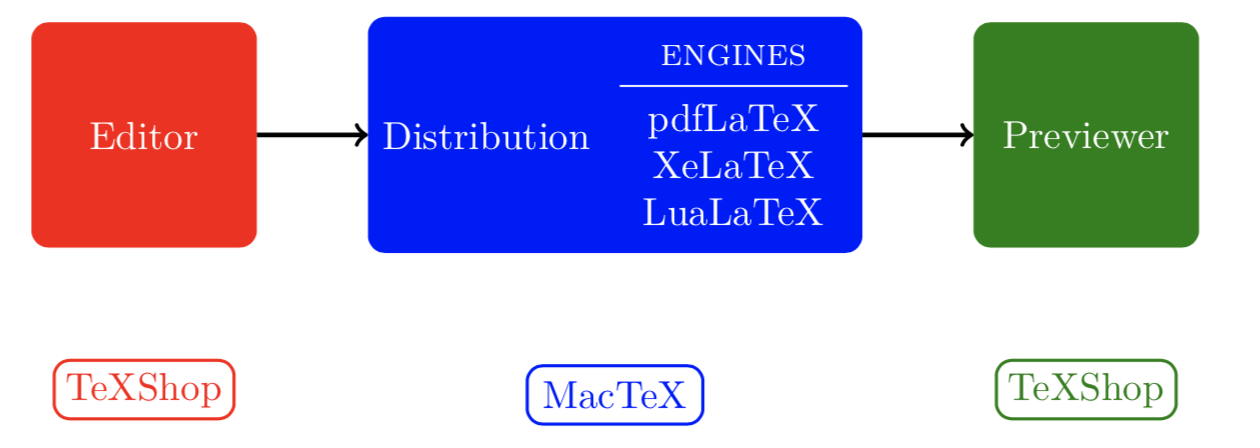 LaTex_components