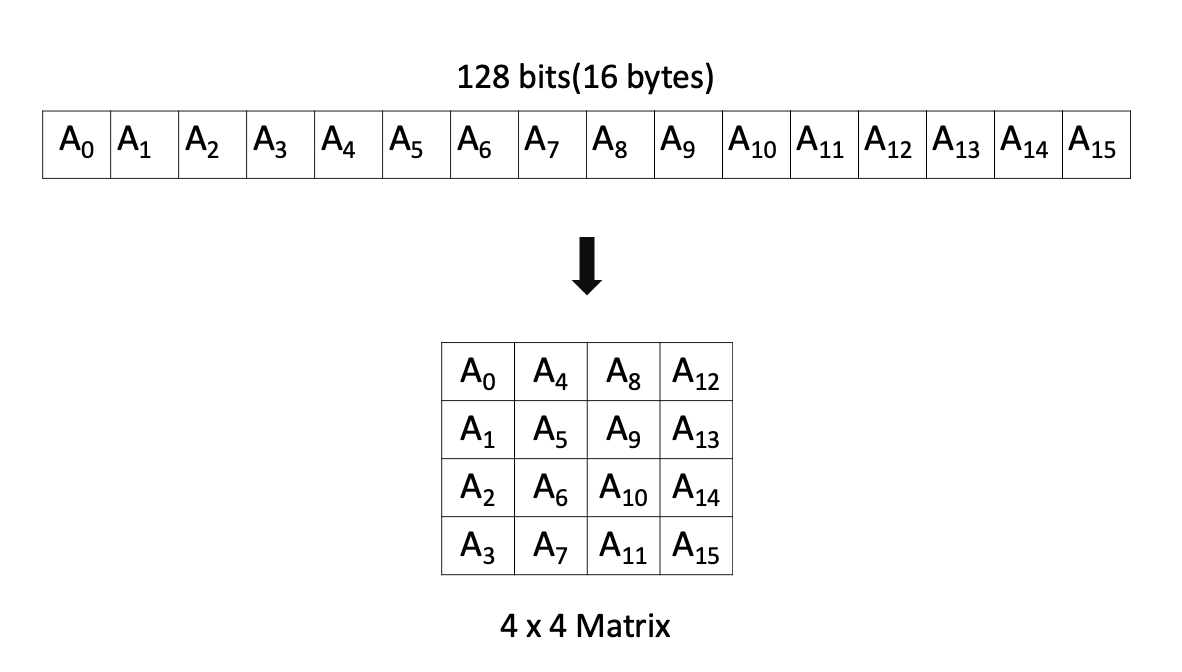 aes_matrix