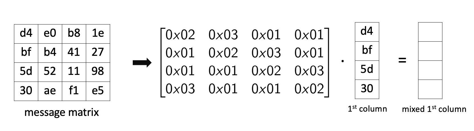 aes_mix_columns