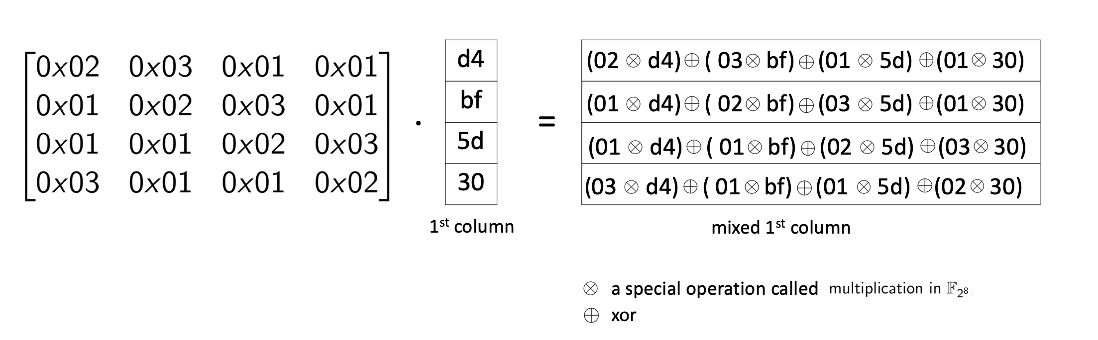 aes_mix_columns2