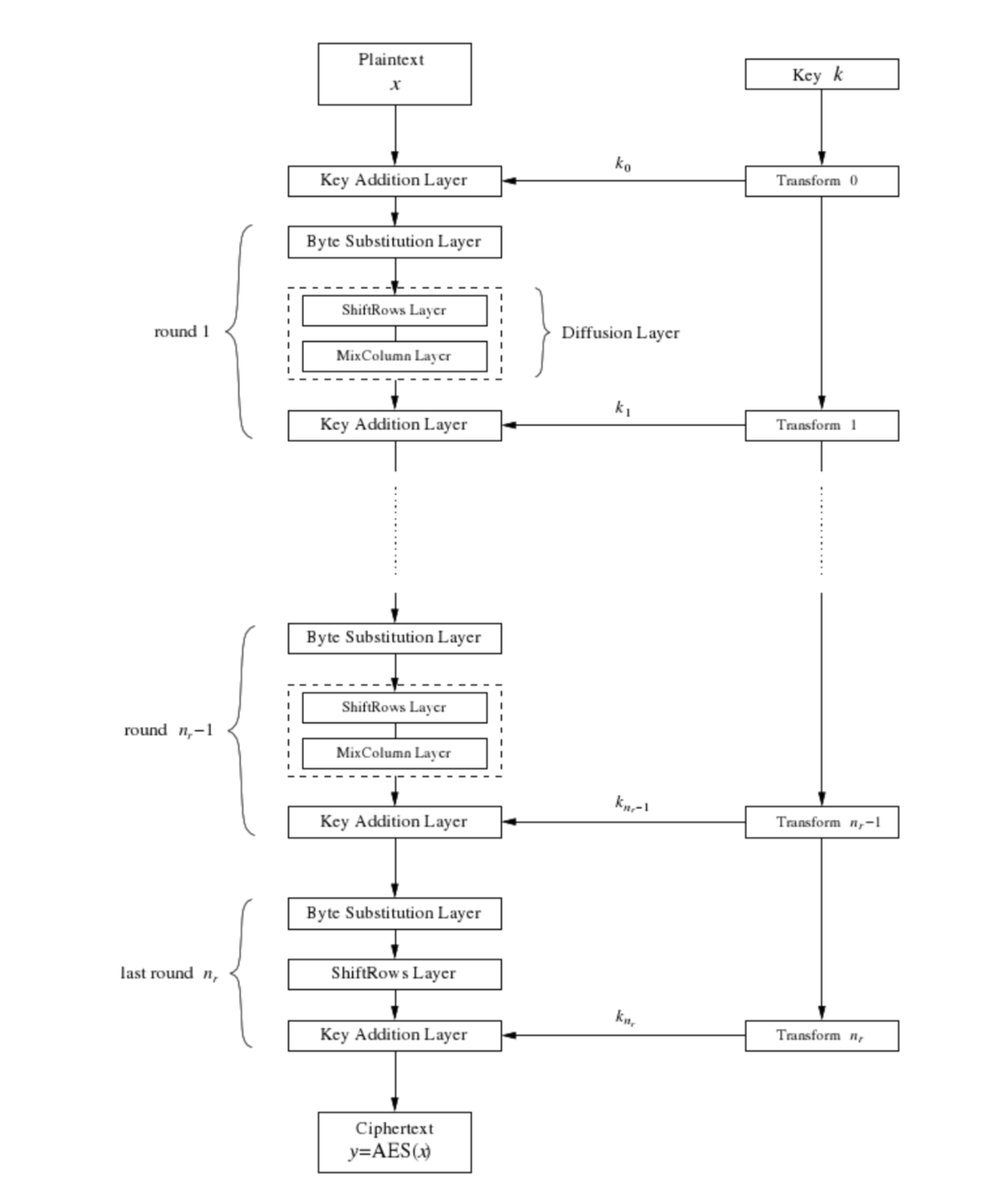 aes_process