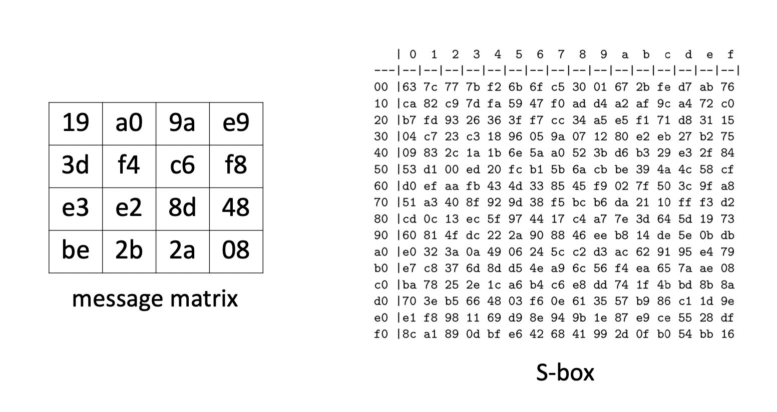 aes_s_box