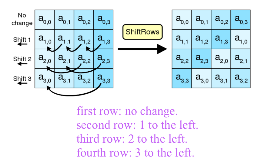 aes_shift_rows