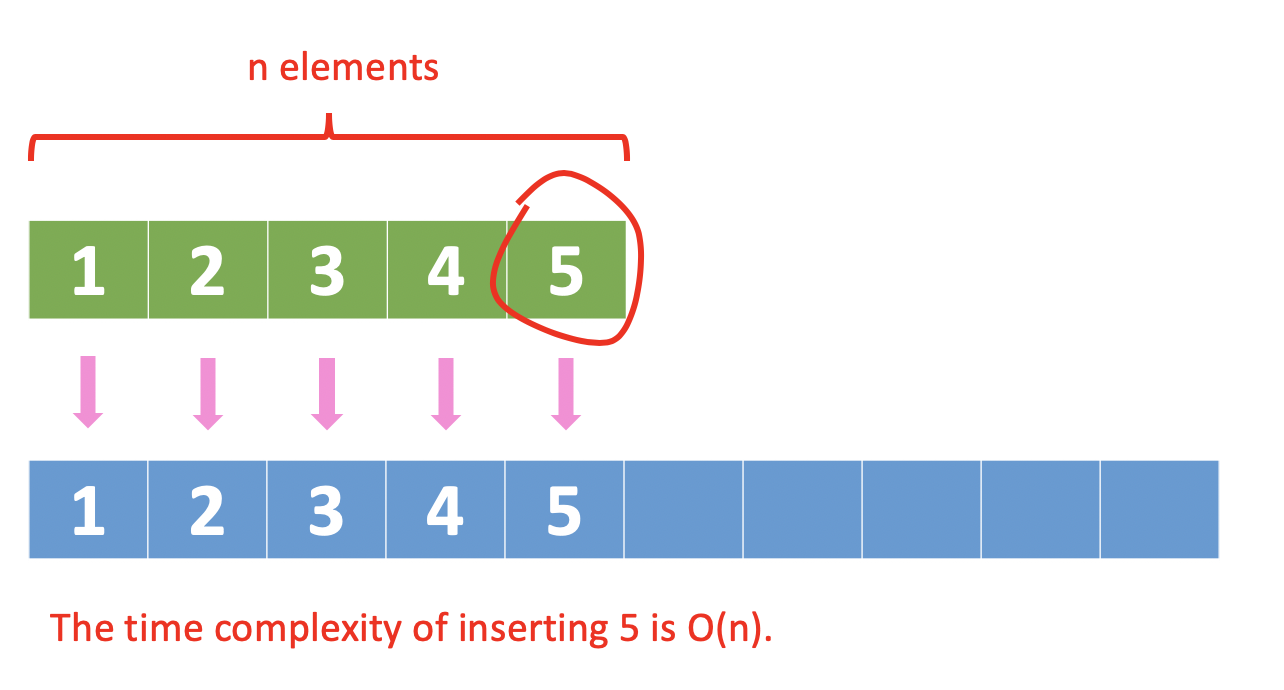 amortized_complexity_4