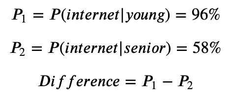 association_between_variables