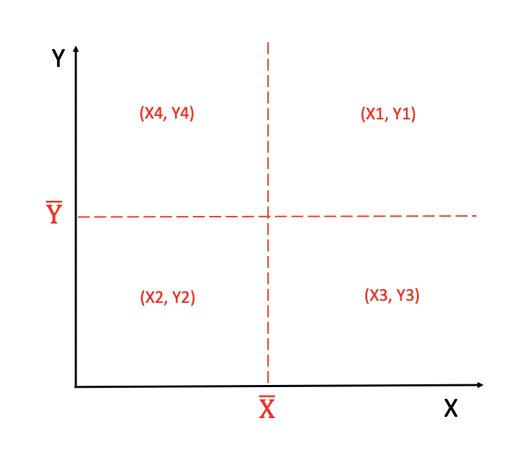 association_between_variables_8