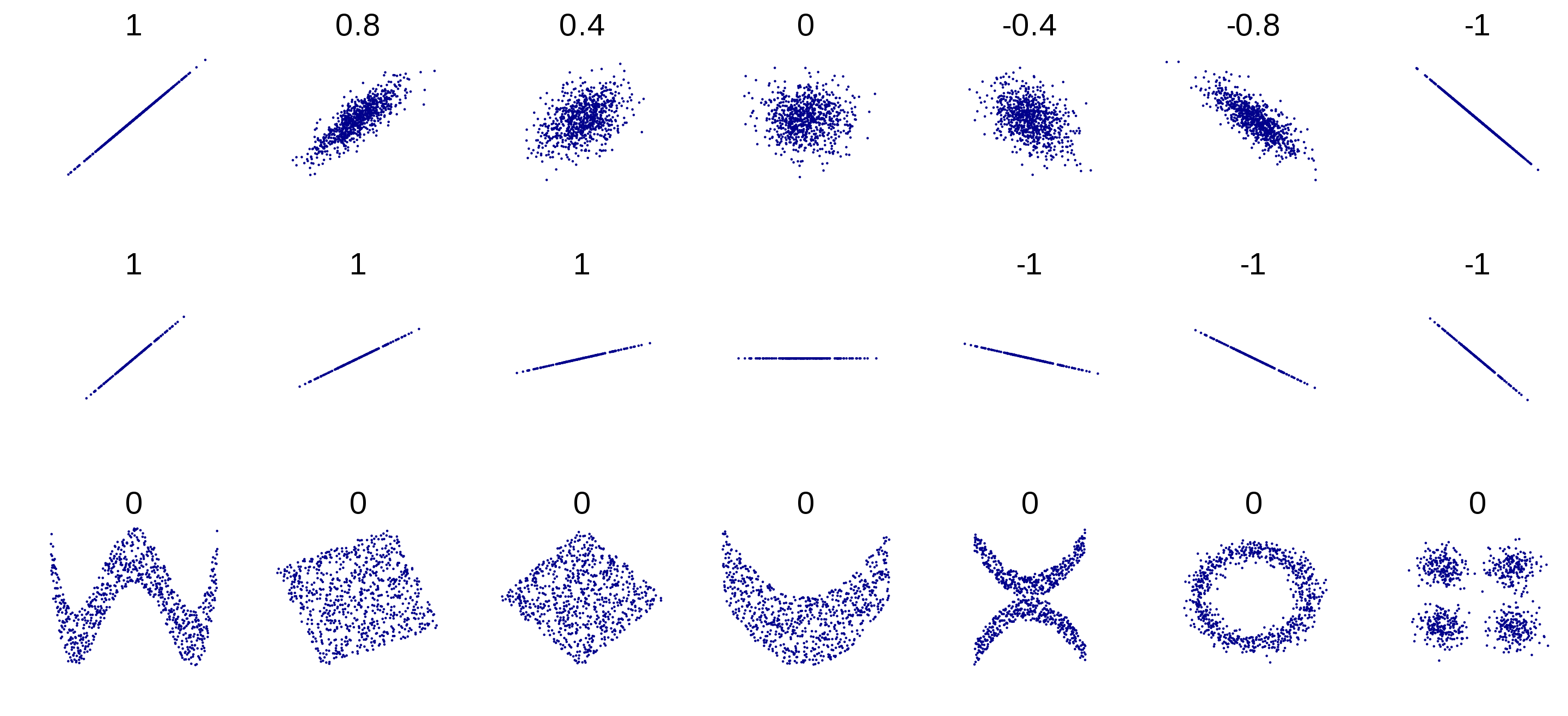 association_between_variables_9