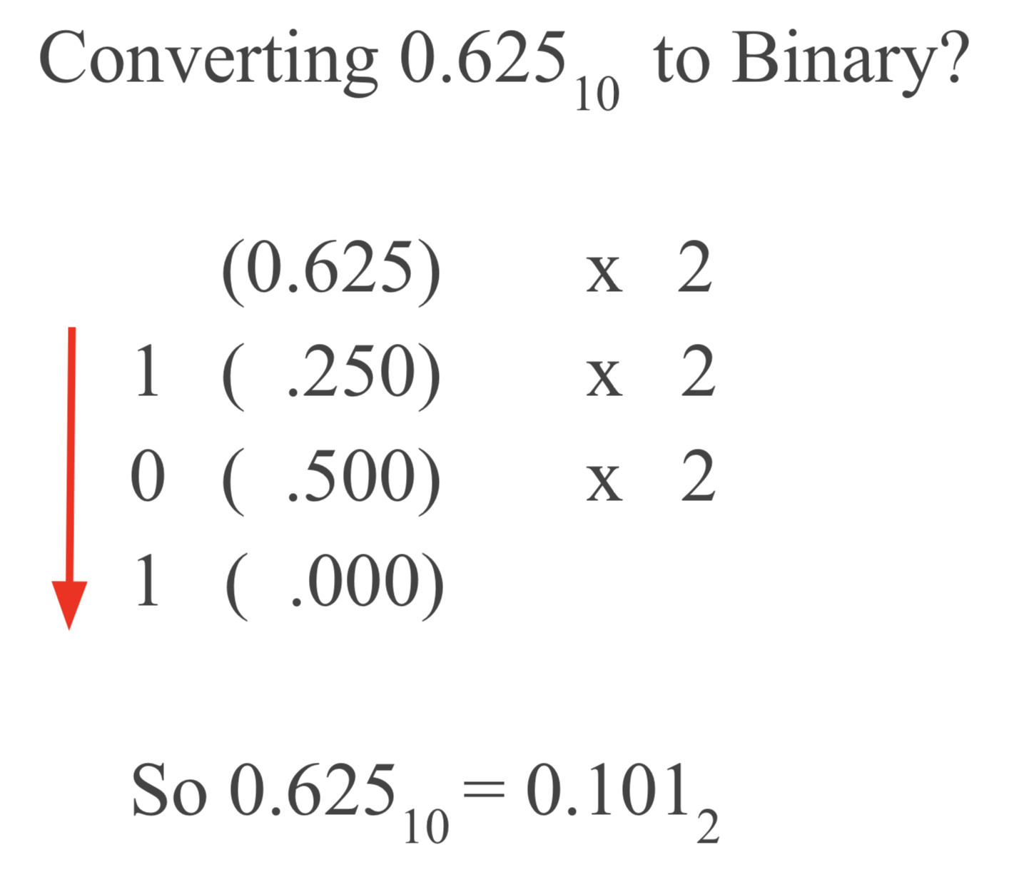 base10_to_base2_algorithm_2