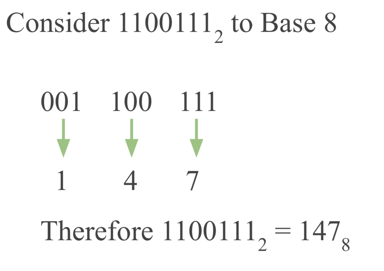 base2_to_base8