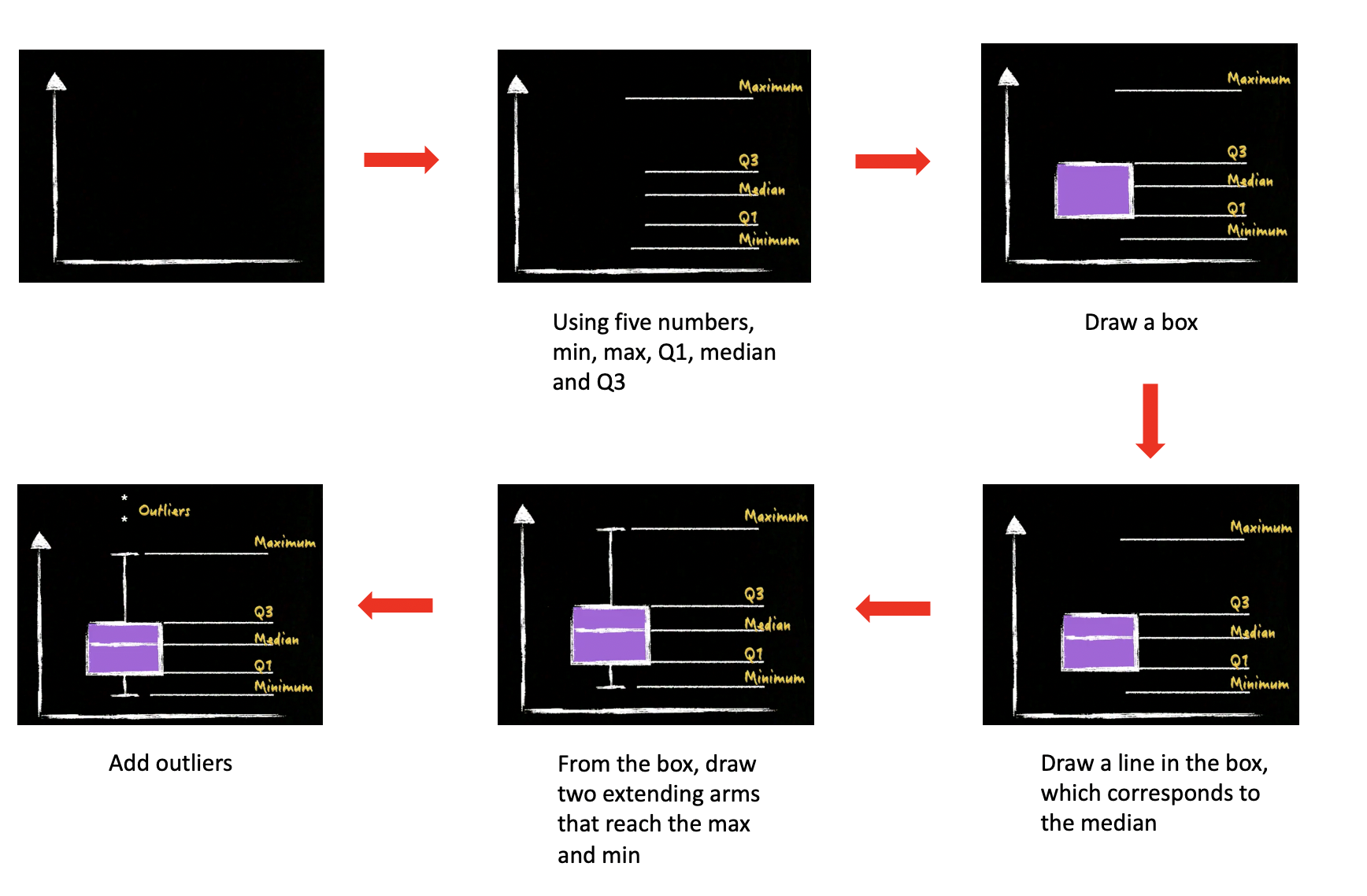 box_plot_1