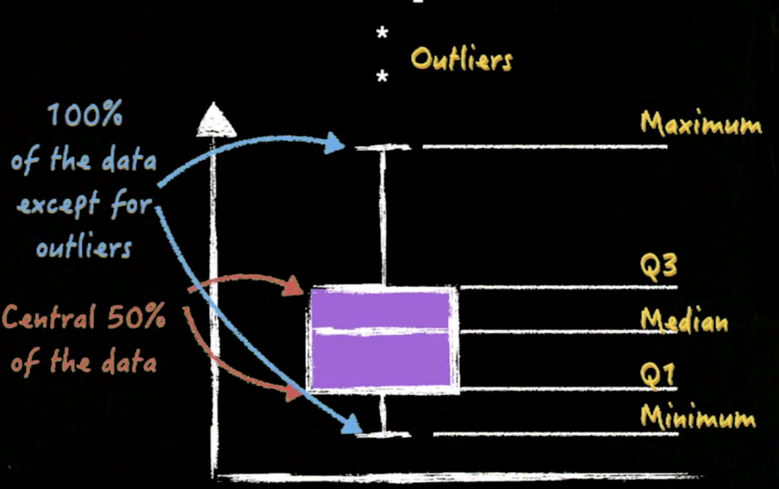 box_plot_2