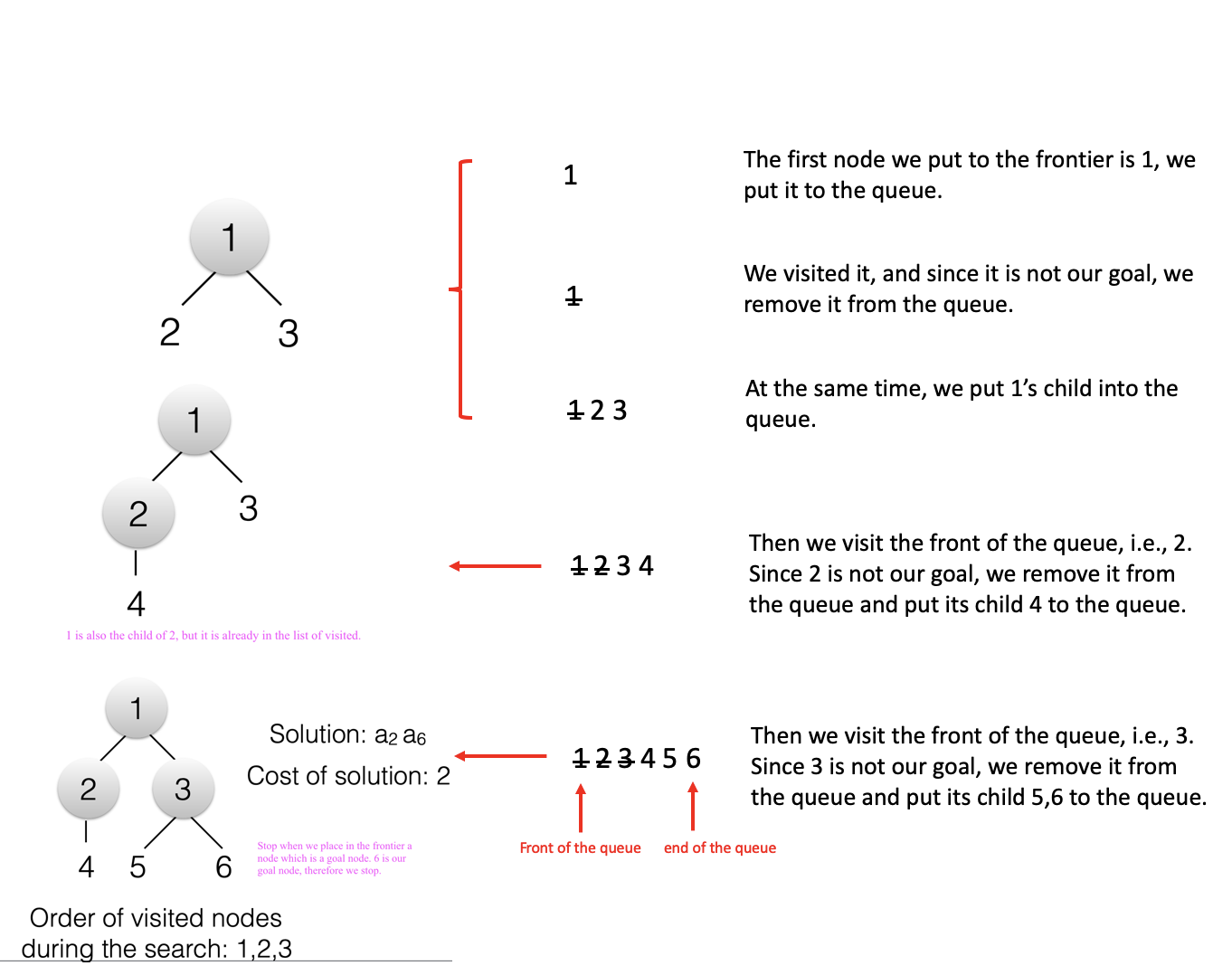 breadth_first_2