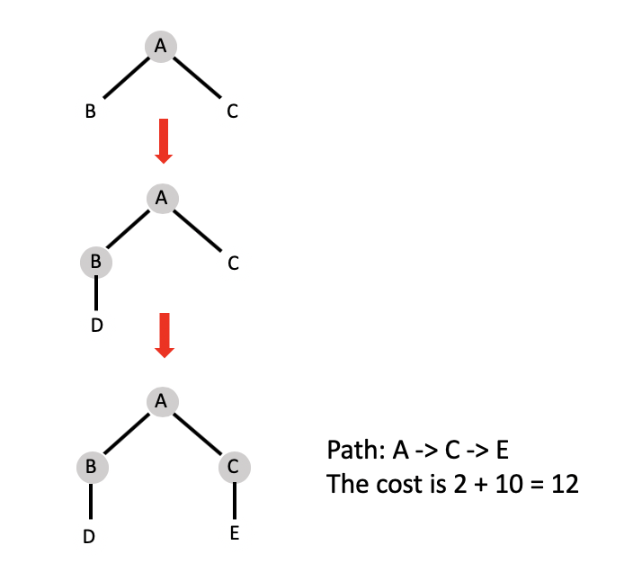 breadth_first_6