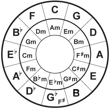 circle_of_fifths