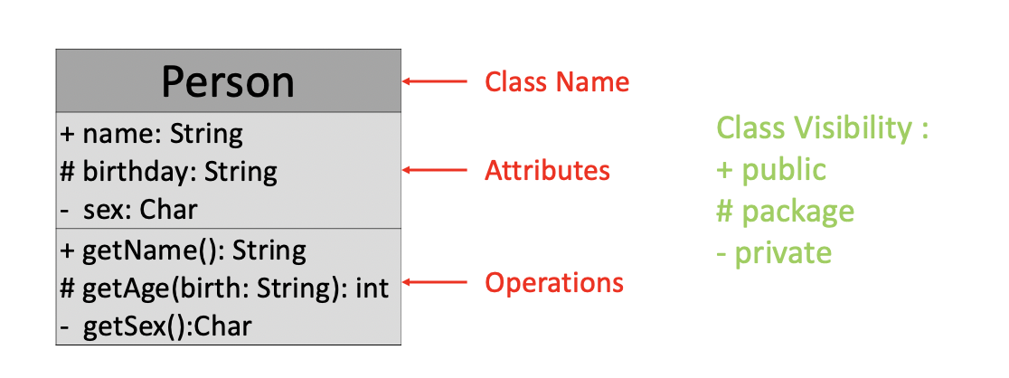 class_diagram