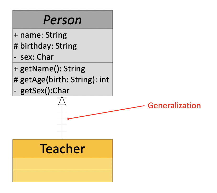 class_diagram_3