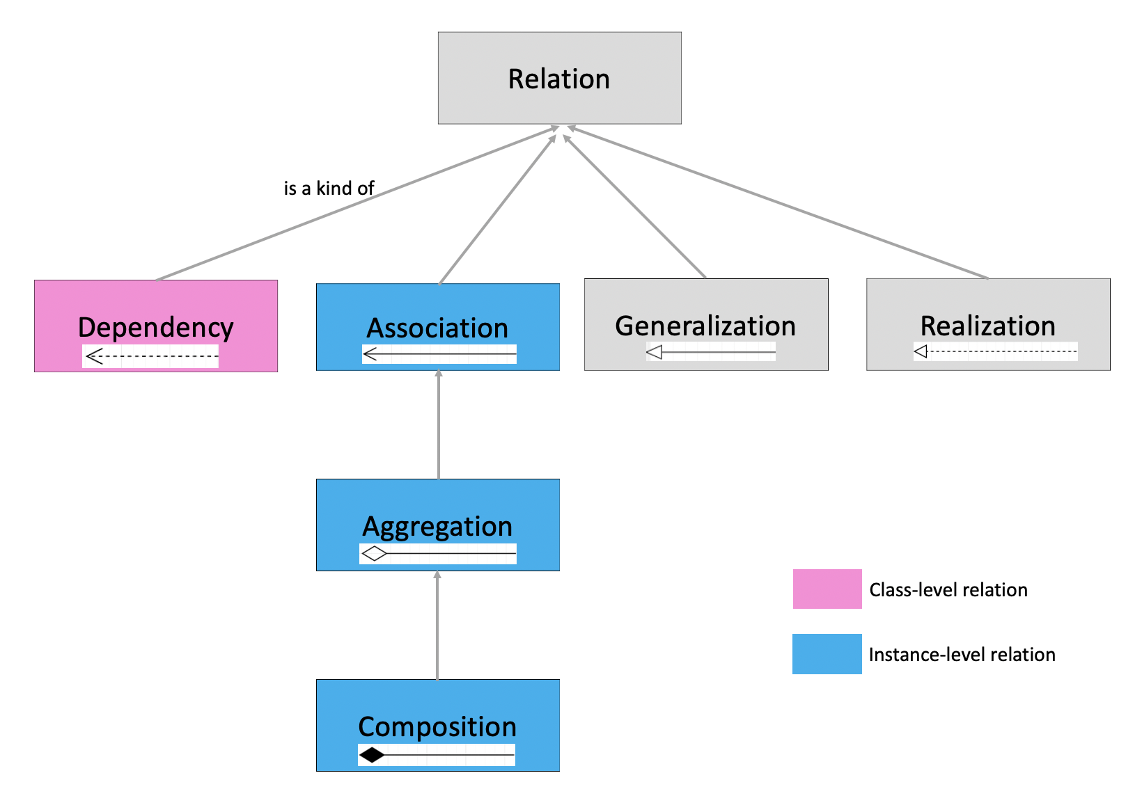 class_diagram_5