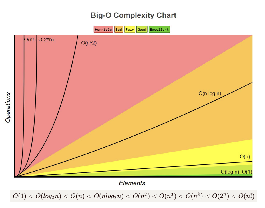 complexity_class