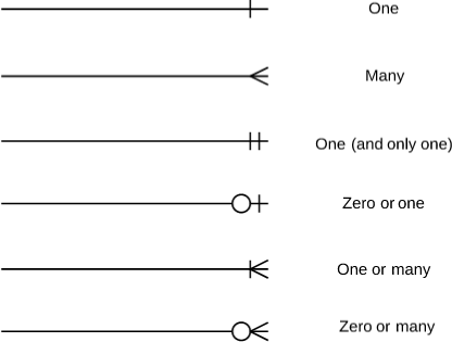 crow_feet_notation