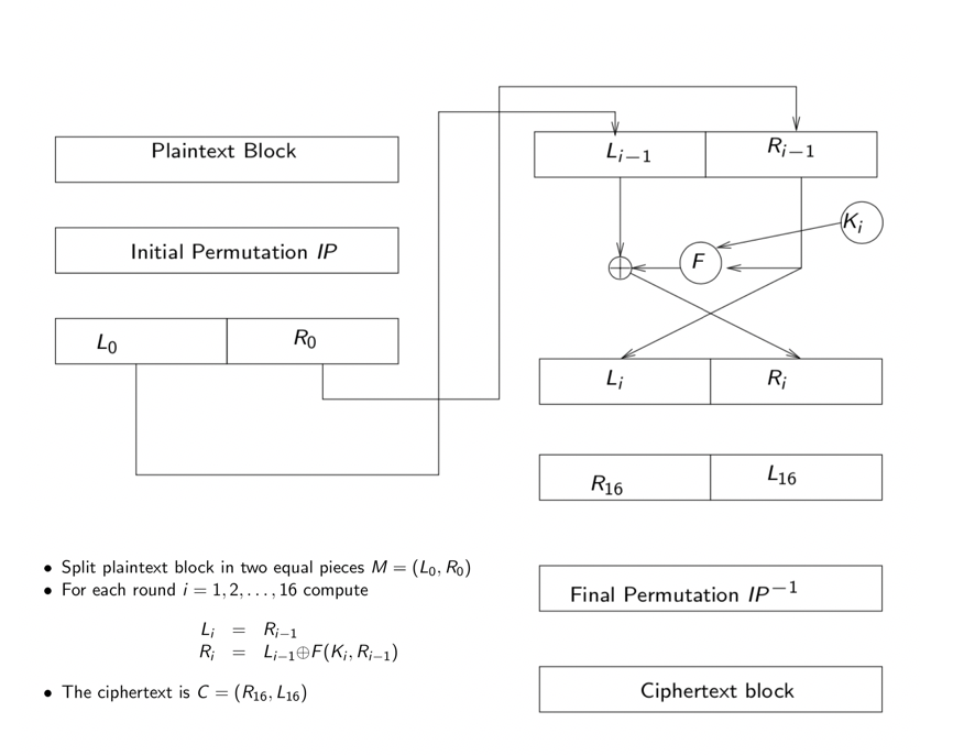 feistel_cipher_2