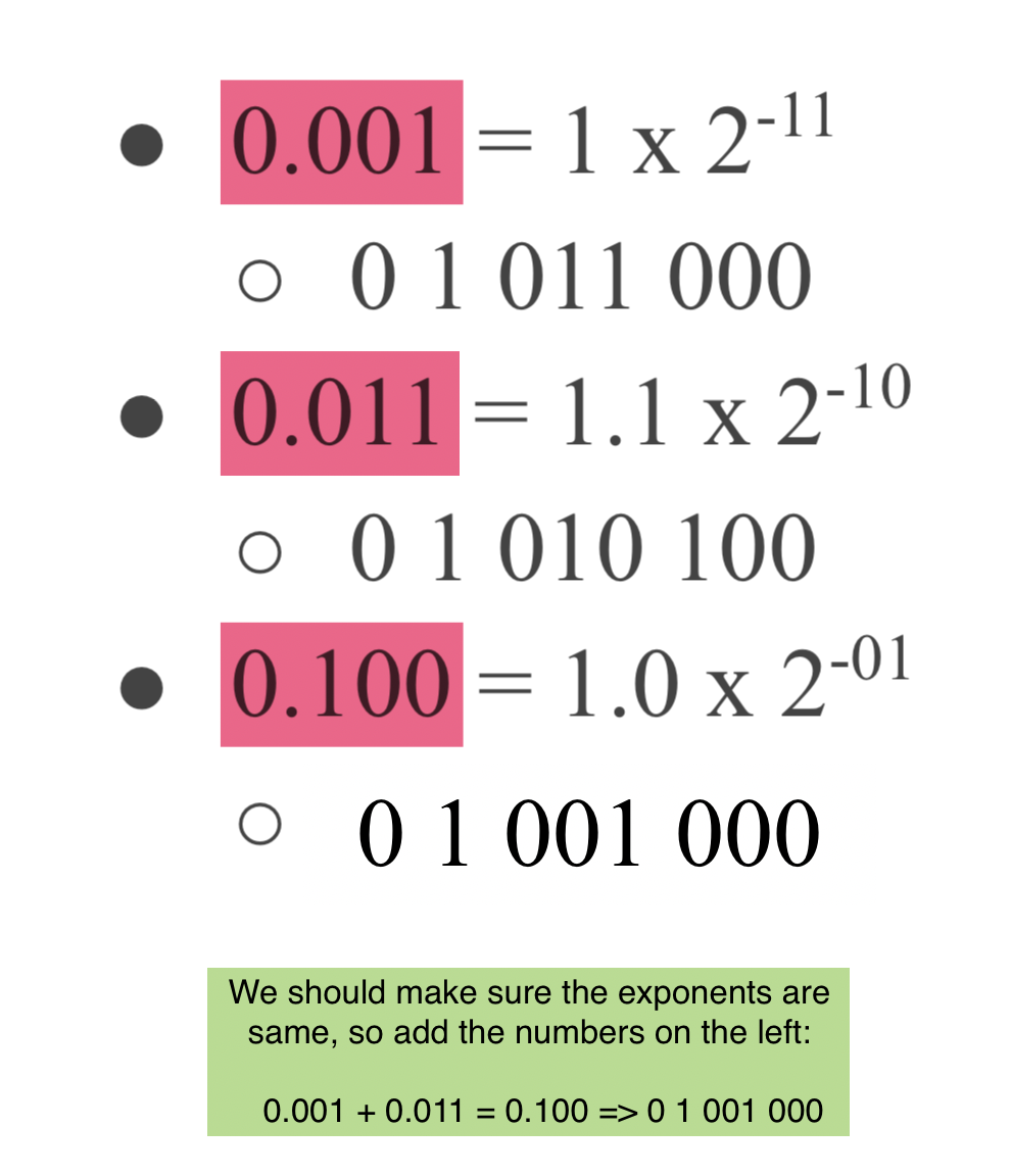 floating_point_binary_addition