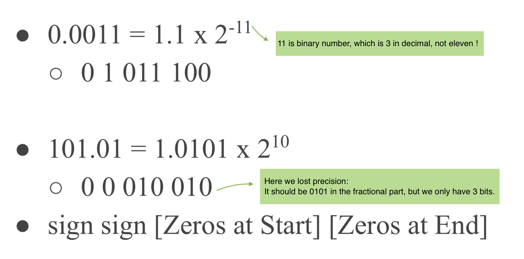 floating_point_representation