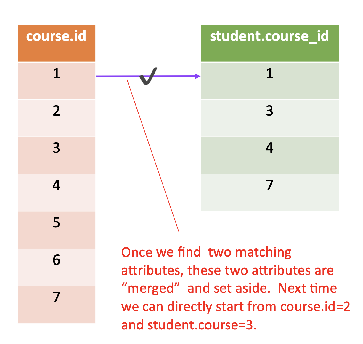 understanding-sql-index