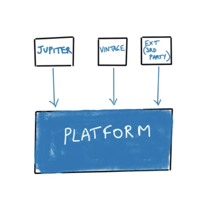 junit5_architecture