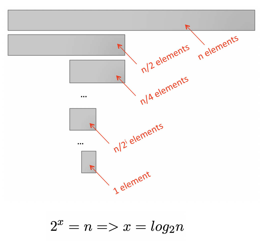 logarithmic_complexity 