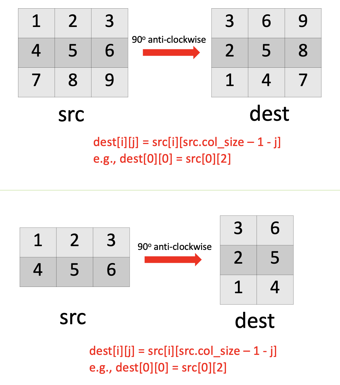 matrix_anti_clockwise_rotation