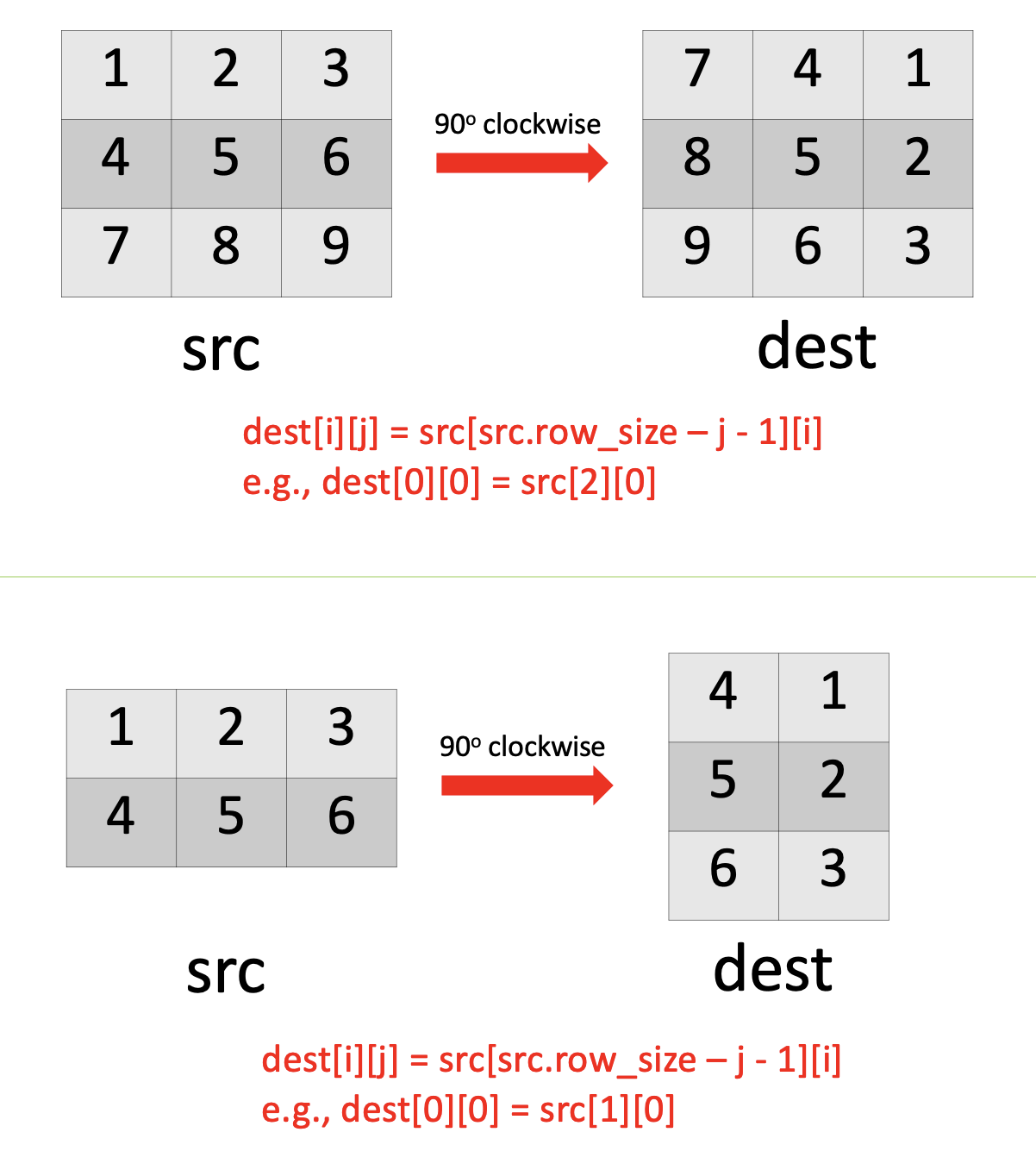 matrix_clockwise_rotation