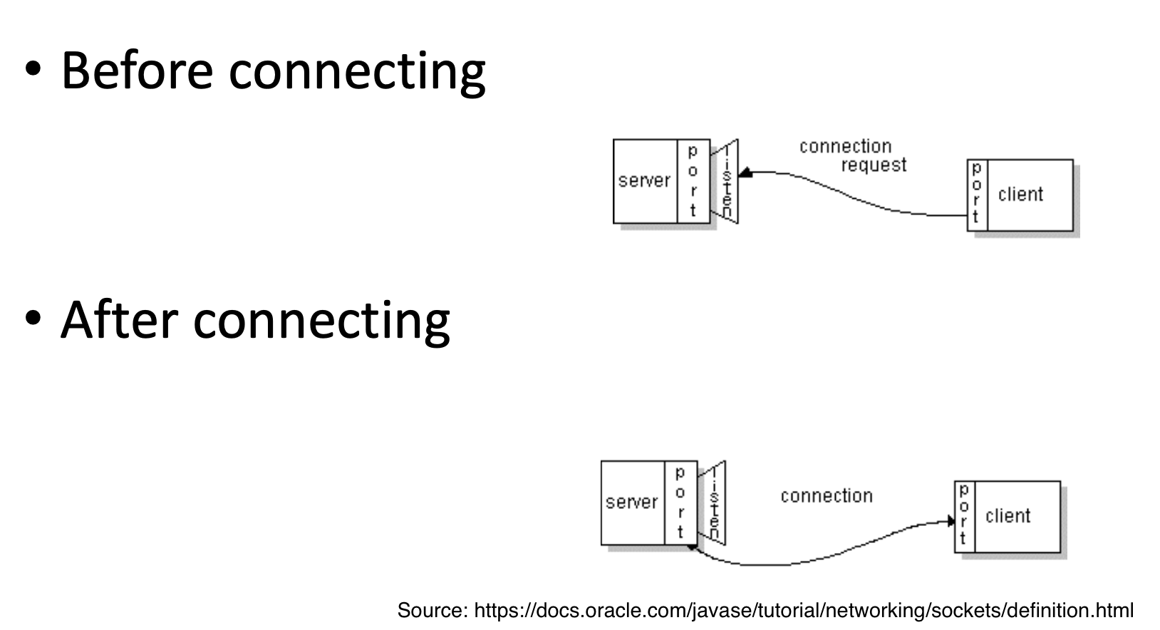 network_socket_1