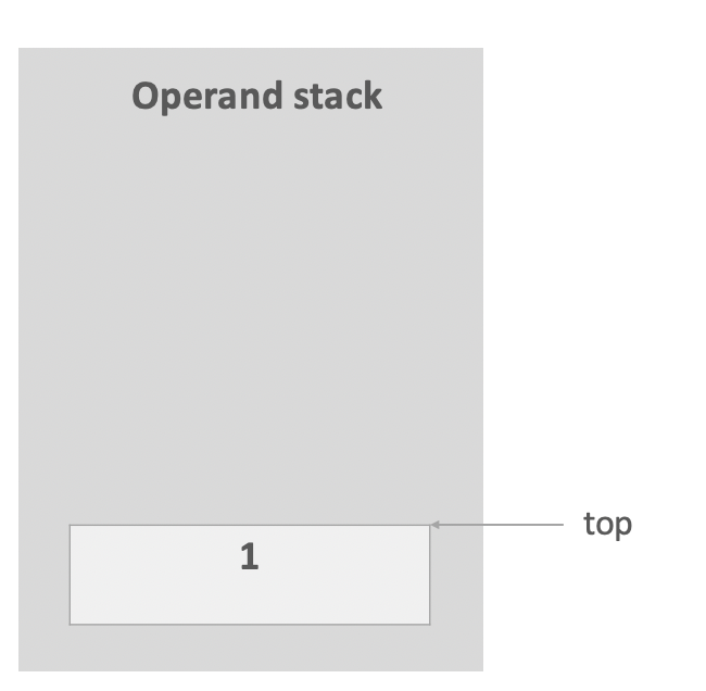 operand_stack_step_1