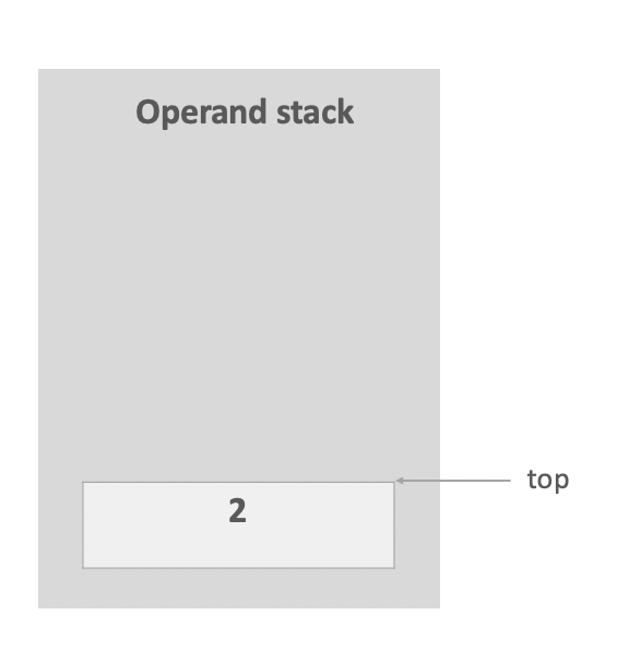 operand_stack_step_3