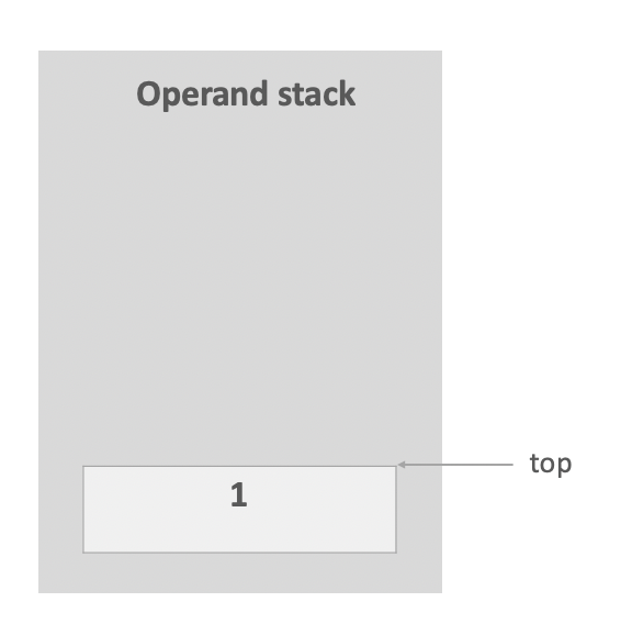 operand_stack_step_5
