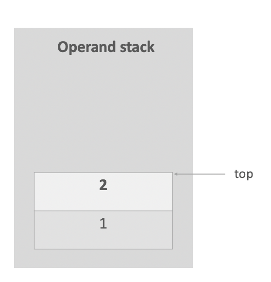 operand_stack_step_6