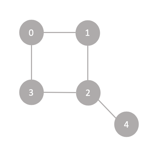 possible_bipartition