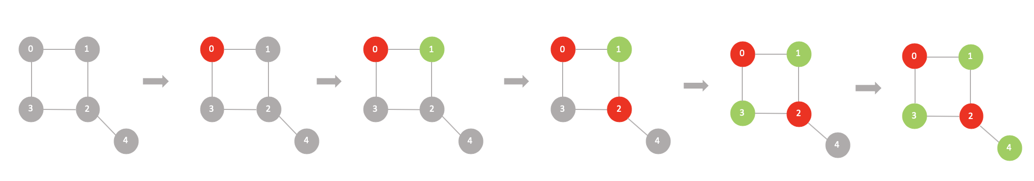 possible_bipartition_2