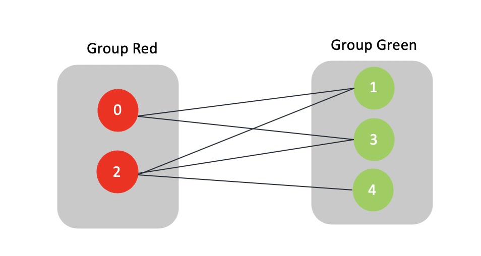 possible_bipartition_3