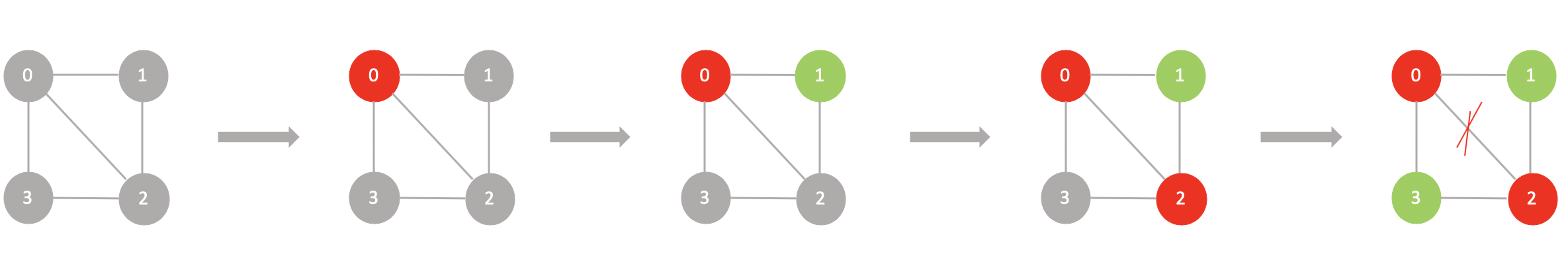 possible_bipartition_4