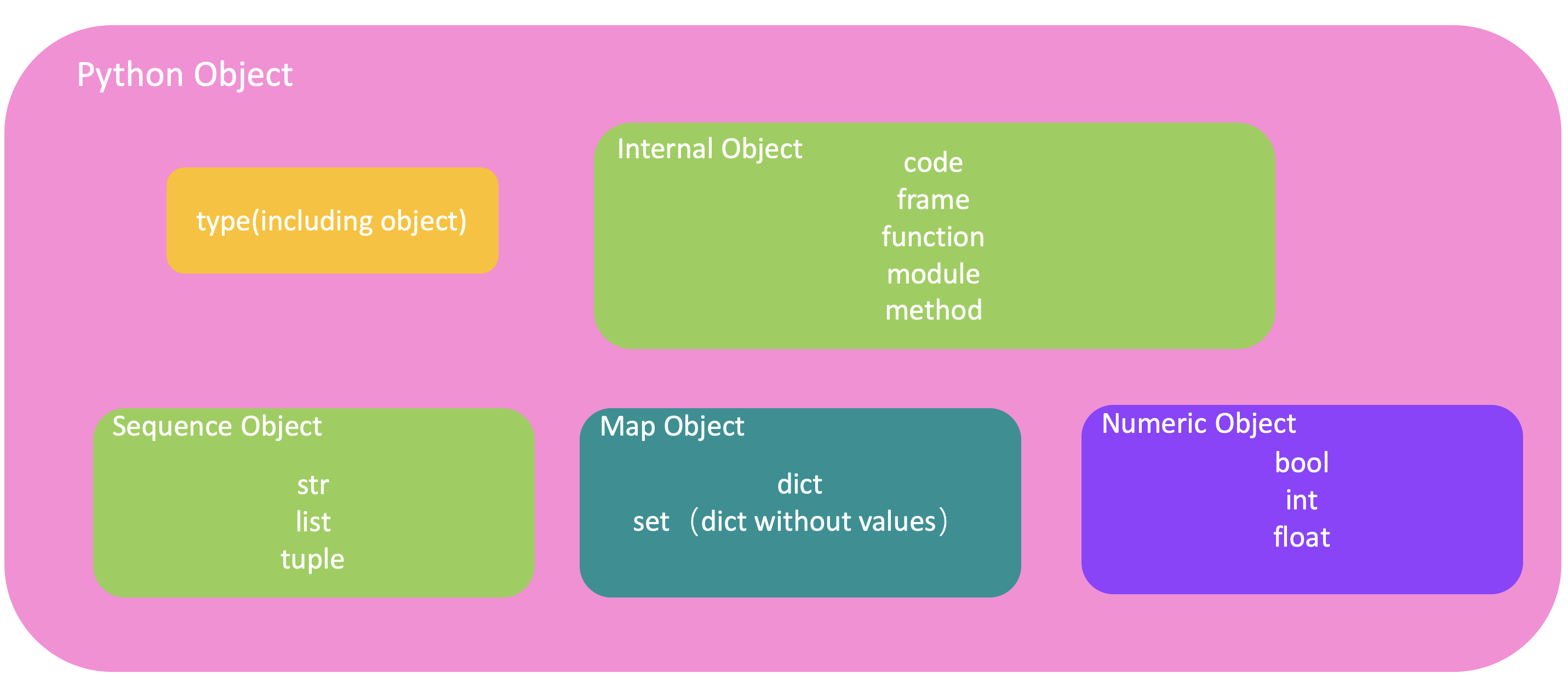 Object-oriented Programming in Python
