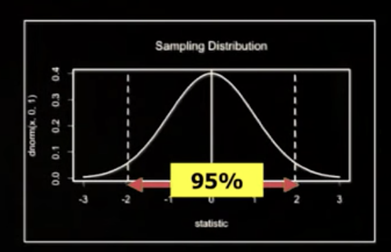 sampling_3