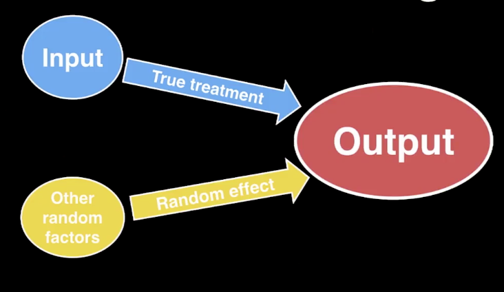 statistical_significance_3