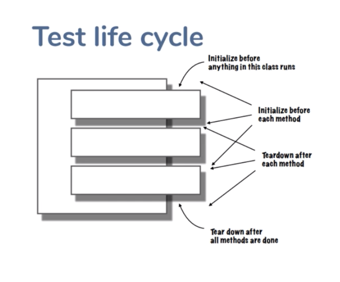 test_lifecycle