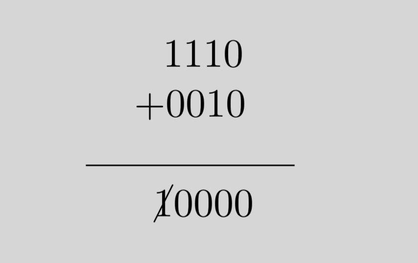 two_complement_addition