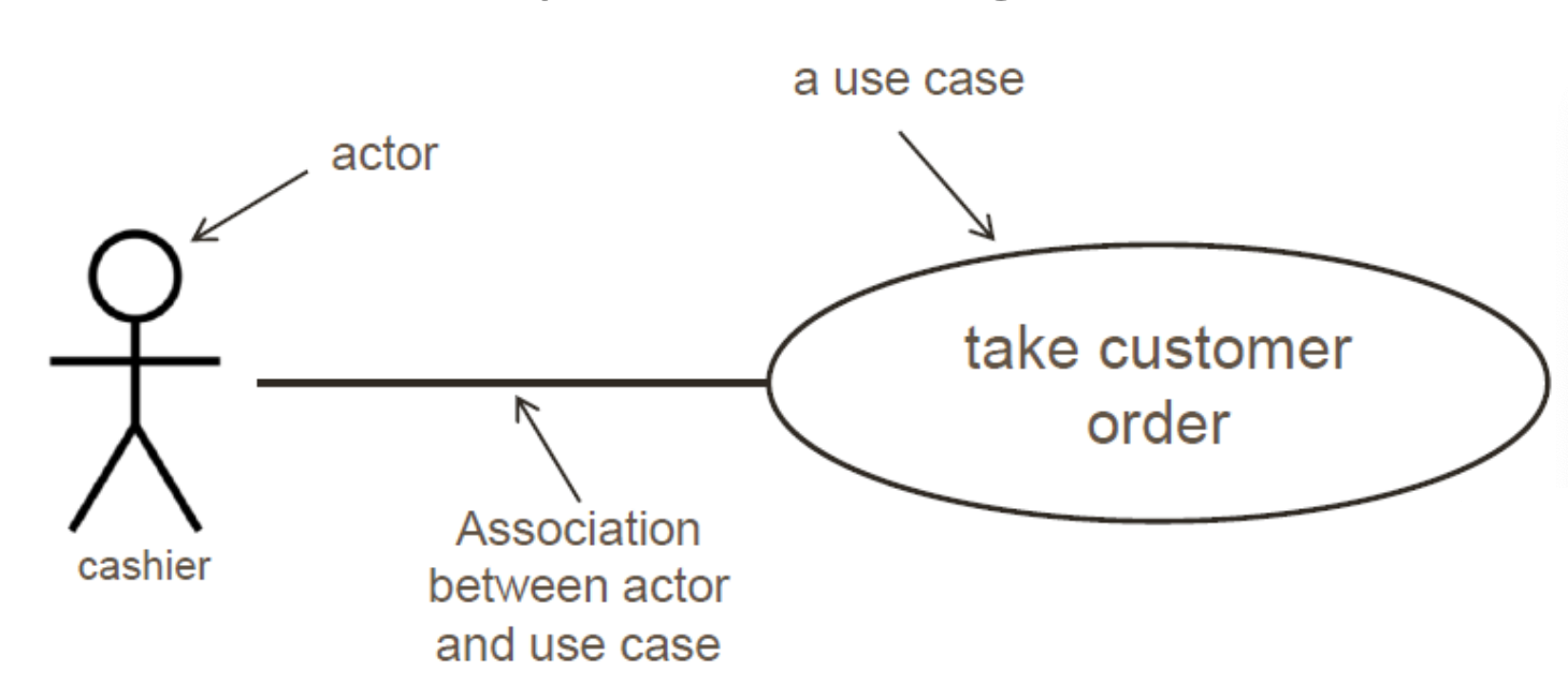 use_case_diagram